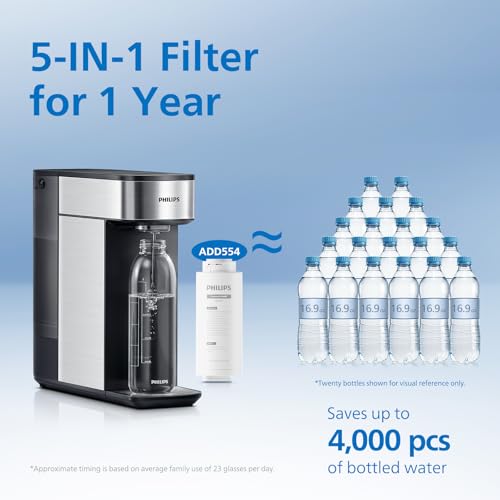 Reverse Osmosis Water Filter Countertop