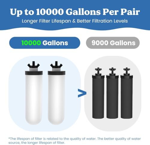 7" Ceramic Water Filter Replacement