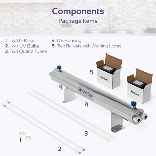 Ultraviolet UV Light Bulb Housing with