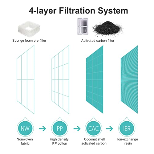Ceramic Cat Water Fountain Filter Replacement