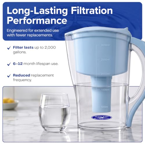 Water Filter Pitcher