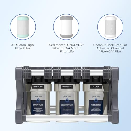 Replacement Filter for GFRVWP03 RV Water Filter System 1 set (3 Count)