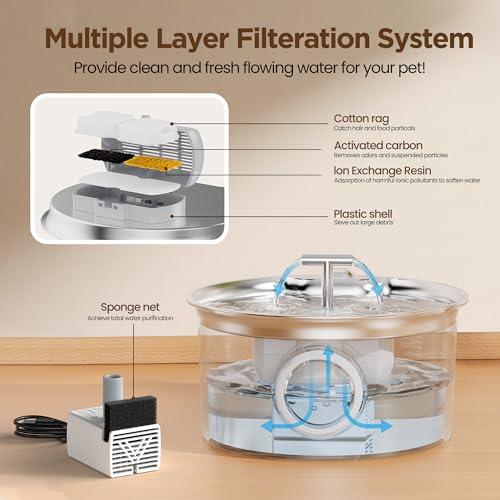 Cat Water Fountain Filter Replacement