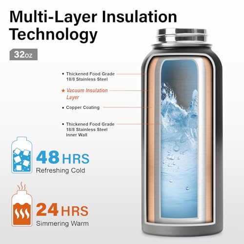 Insulated Water Bottle