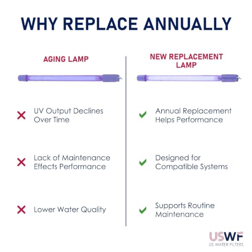 RL420 Replacement UV Lamp