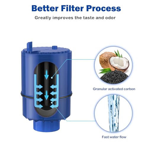 6 Pack PURWater Filter Replacement for RF (6 Count)