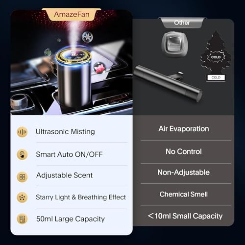 Smart Car Air Fresheners Diffuser with Starry Sky Projection Adjustable Scent