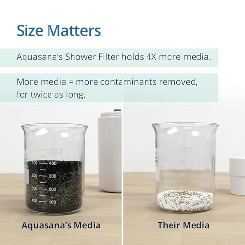 Shower Filter w