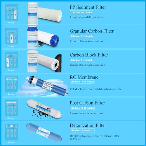 6 Stage Reverse Osmosis RO Drinking Water Filter System