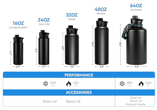 16 oz Insulated Water Bottle Bulk 4 Pack (4 Count)