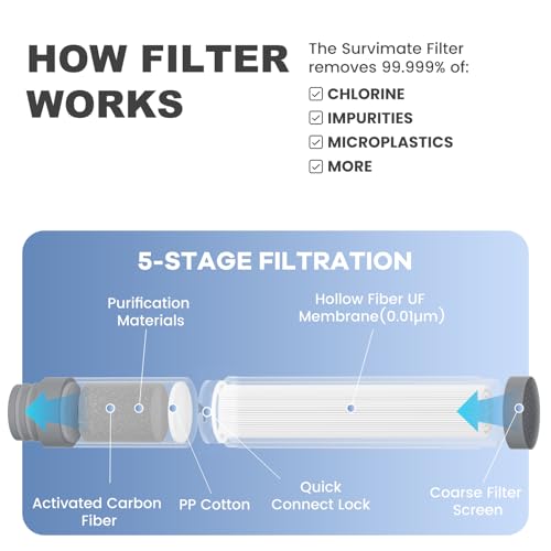 Water Bottle Filter Replacement Cartridge