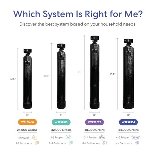 WSFS9534 Whole House Water Softener System