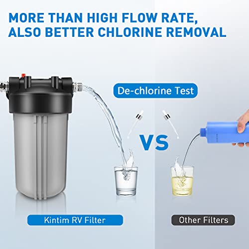 RV Water Filter System