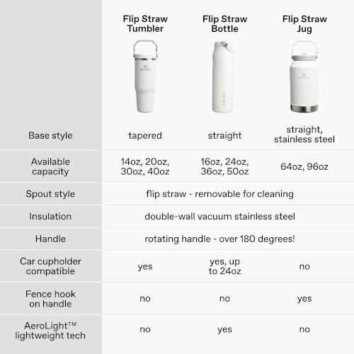 IceFlow 2.0 Flip Straw Tumbler