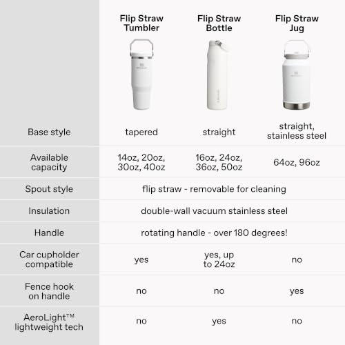 IceFlow 2.0 Flip Straw Tumbler
