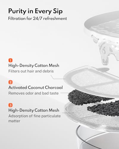 Cat Water Fountain with Wireless Pump