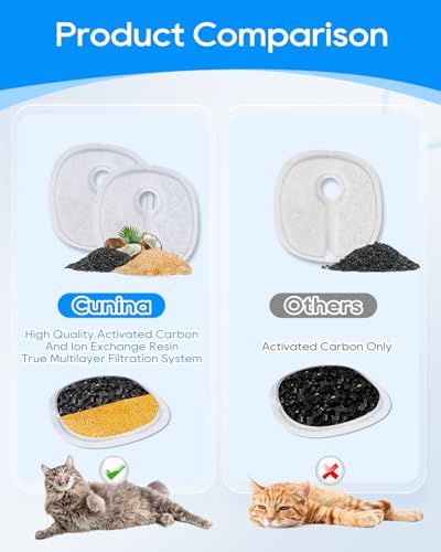 12 PACK Filters for Dog Water Fountain Fit for D1 (12 Count)