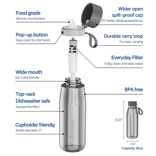 Filtered Water Bottle