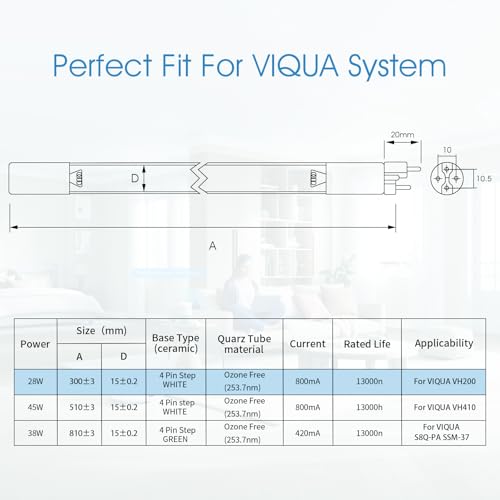 28W UV Bulb Replacement for VIQUA S200RL