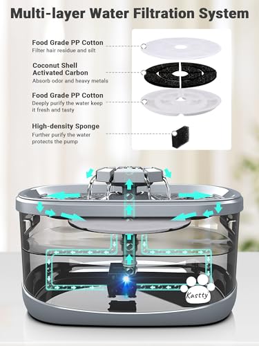 2.5Gal 9.5L Dog Water Fountain Extra Large Pet Water Fountain 3 Flow Modes Cat Water Fountain Larger Filter Filtration& Smart LED Pump& Safe Touch