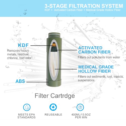 Outdoor Water Filter Multipurpose for Survival】