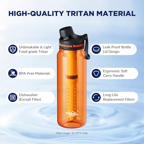 C3 Filtered Water Bottle