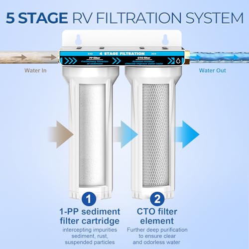 RV Dual Water Filter System