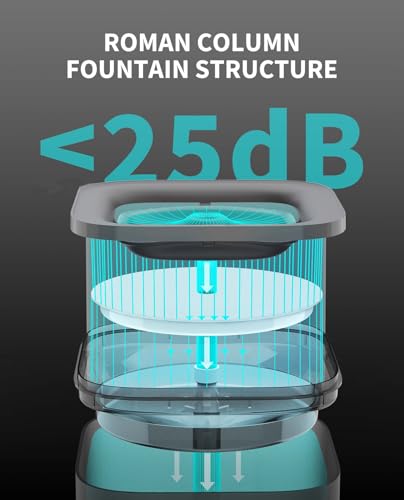 Eversweet Solo SE Cat Water Fountain 65oz