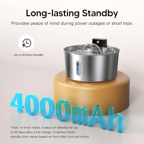 Dog Water Fountain (2.4 Pound)