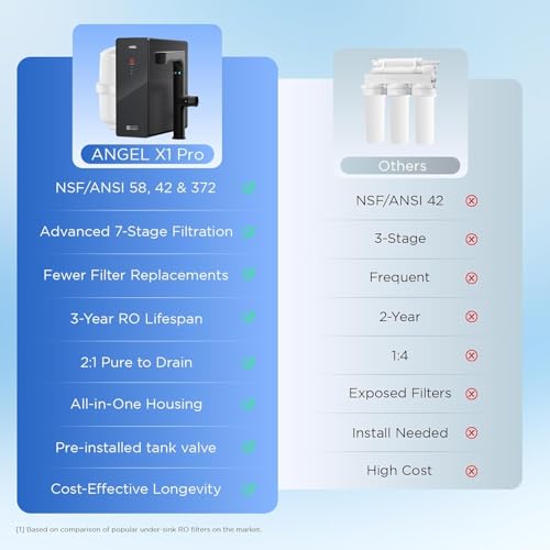 X1 Pro Reverse Osmosis Water Filter