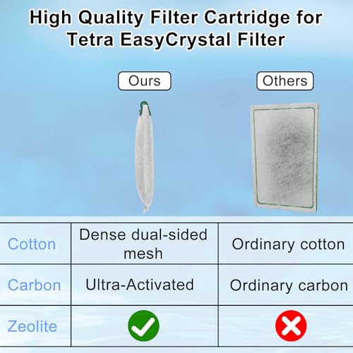 6 Pack Aquarium Filter Cartridge for Whisper Bio (6 Count)