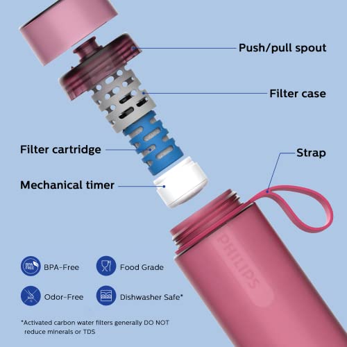 Water GoZero Active BPA