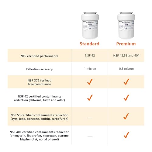Replacement Water Filter Cartridge Compatible with GE MWF Refrigerator (3 Count)