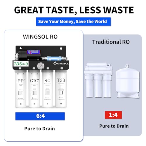 Reverse Osmosis Water Filter