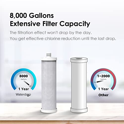 WF08 Water Filter Replacement for Waterdrop AS08