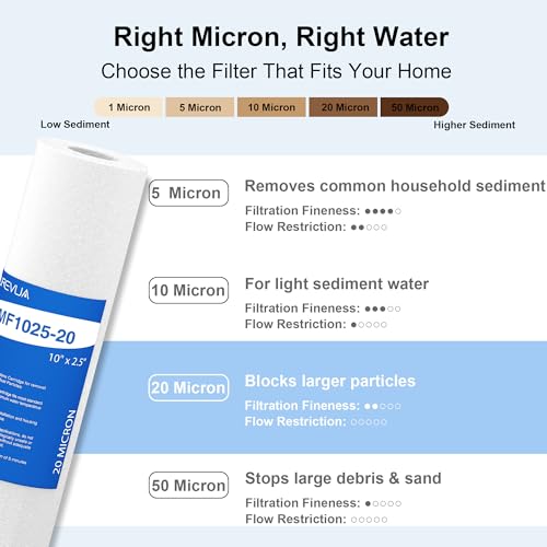 20 Micron 10" x 2.5" Sediment Water Filter Cartridge (6 Count)
