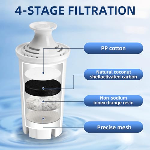 10 Pack Water Filter Replacement for Brita Pitcher Ultramax Metro Classic OB03 (10 Count)