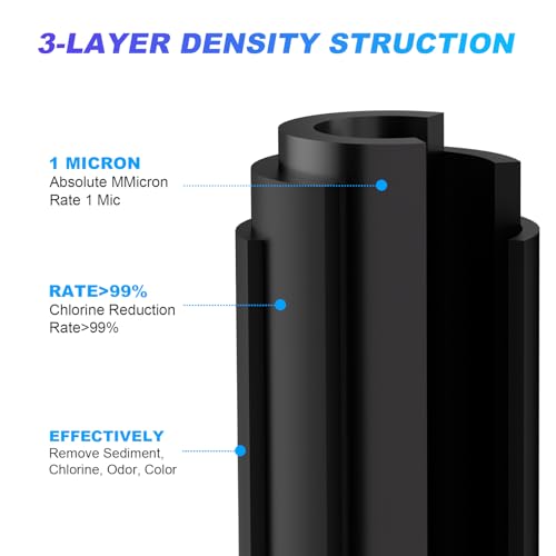 1 Micron 2.5" x 10" Whole House CTO Carbon Sediment Water Filter Cartridge Compatible with DuPont WFPFC8002