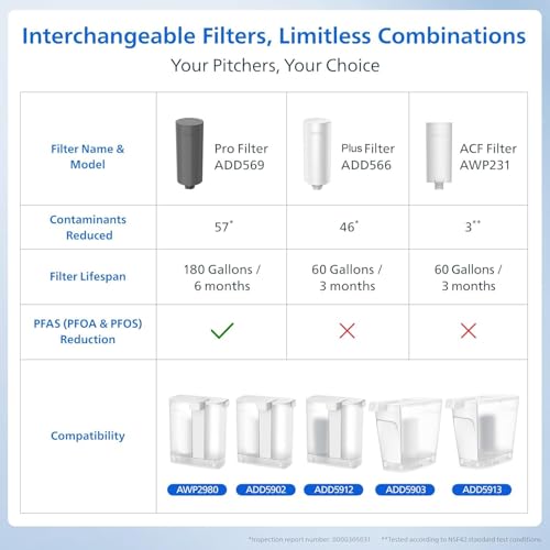 Electric Water Filter Pitcher & Water Filter Dispenser