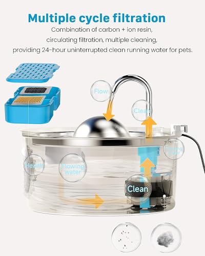 Cat Water Fountain Filters