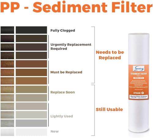 FP25B Whole House Water Filter Cartridge