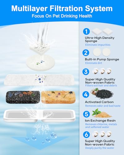 Dog Water Filter Replacement (30 Count)