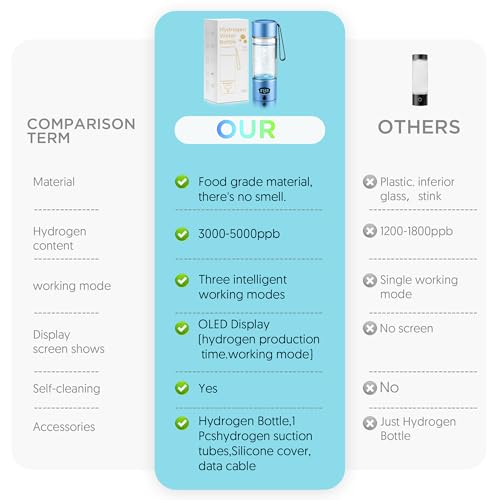 Hydrogen Water Bottle
