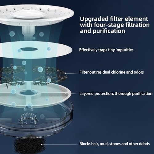Smart Automatic Pet Water Fountain (845 Gram)