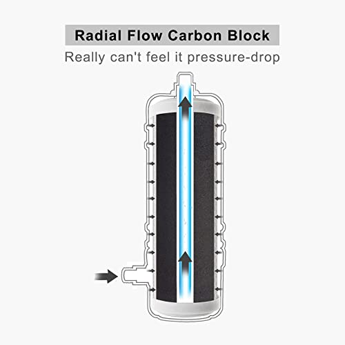 Full Flow Under Sink Water Filter