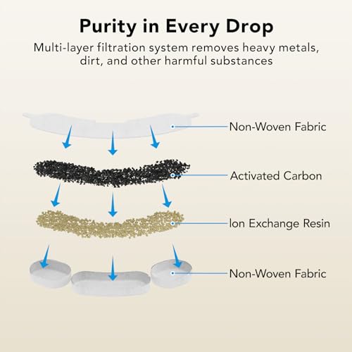 Official 12 PCS Filters & 12 Sponge for 7L