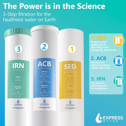 Whole House Water Filter System