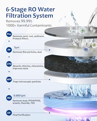 Hot and Cold Countertop Reverse Osmosis Water Filter System