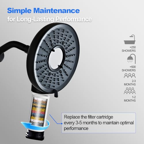 Filtered Rain Shower Head Hard Water Softener 18 Stage Black