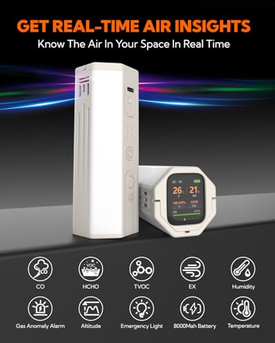 Portable Air Monitor